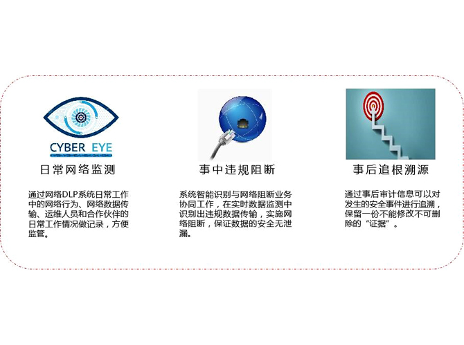網(wǎng)絡(luò)數(shù)據(jù)泄露防護系統(tǒng)（NetDLP）