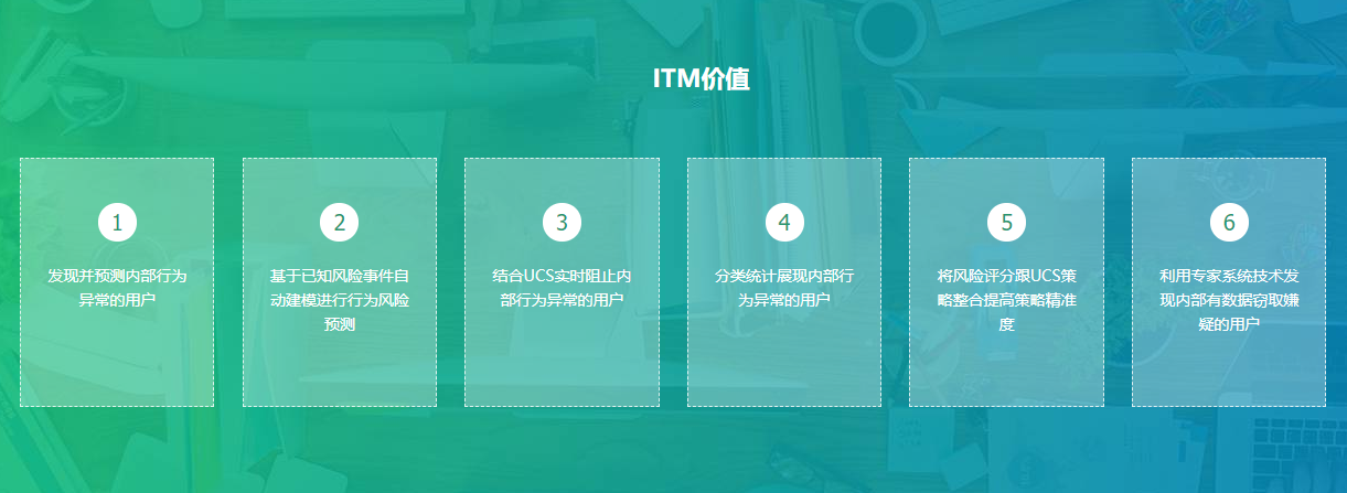 ITM ITM