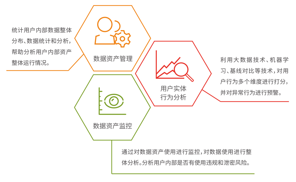 億賽通數據資產安全分析系統(tǒng)（TIS）